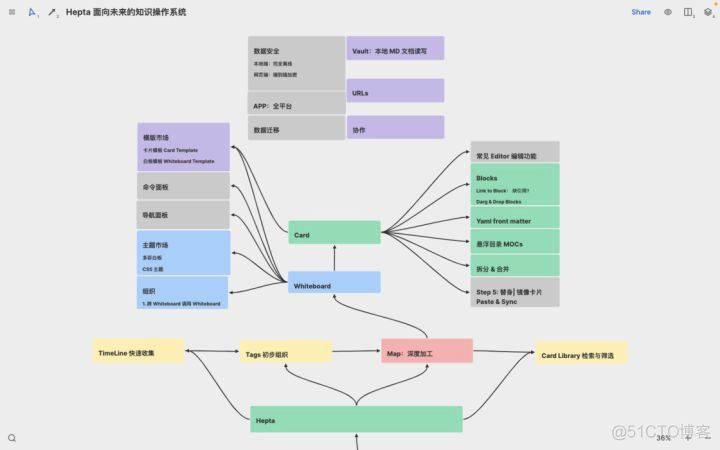 onenote插件gem免费 onenote好用的插件_onenote插件gem免费_08