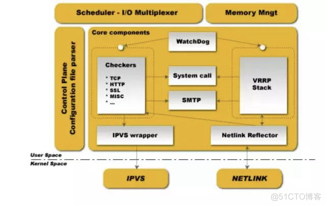 keepalived lvs 配置 keepalived加lvs_nginx_04