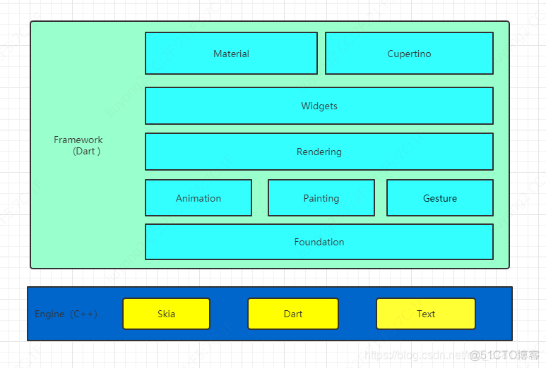 flutter build和assemble区别 flutter和flap区别_flutter_02