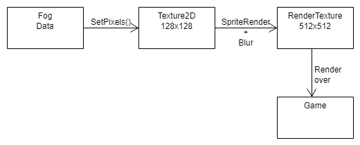 unity战争迷雾解决方案 unity 战争迷雾_数组_10