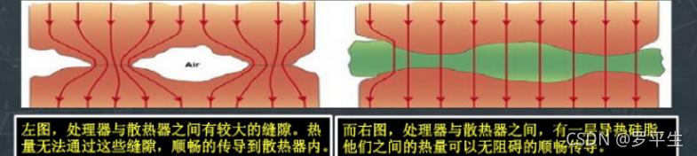 emmc芯片寿命测试 拆emmc芯片温度_物联网_05