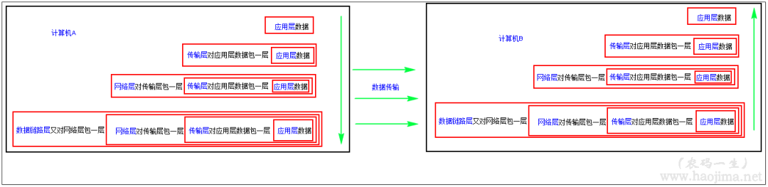 wireshark 源码安装 wireshark3.4.4安装使用教程_wireshark 源码安装_08