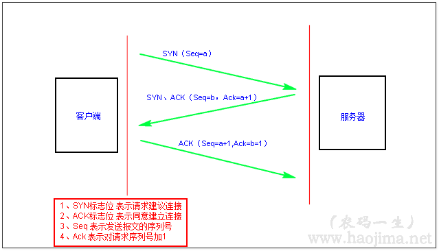 wireshark 源码安装 wireshark3.4.4安装使用教程_抓包_09