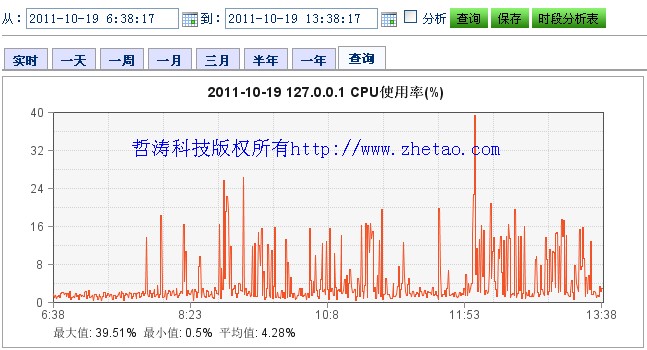 windows监控文件 windows监控程序_windows监控文件_02