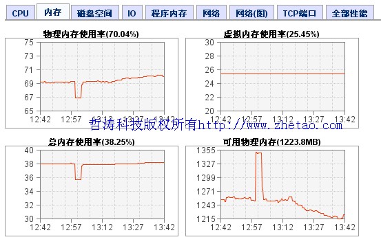 windows监控文件 windows监控程序_服务器监控_03