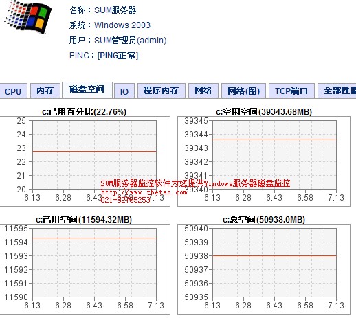 windows监控文件 windows监控程序_服务器监控_04