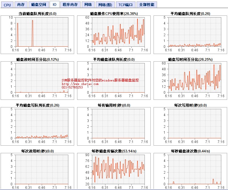 windows监控文件 windows监控程序_服务器监控_05