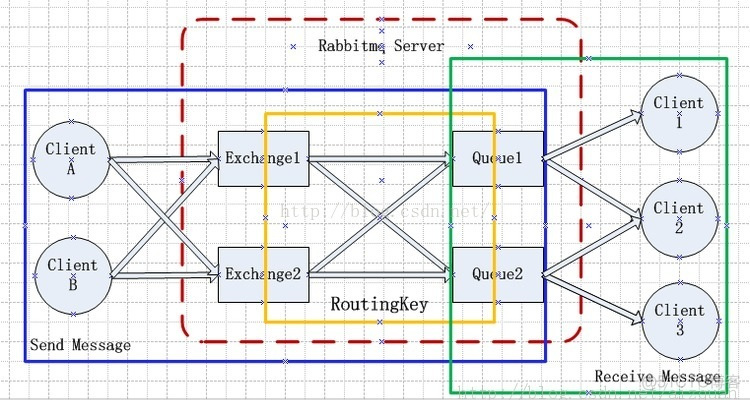 rabbitmq容器 rabbitmq operator_rabbitmq容器