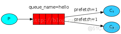 rabbitmq容器 rabbitmq operator_rabbitmq容器_05