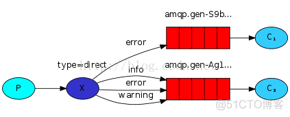 rabbitmq容器 rabbitmq operator_RabbitMQ基本概念_09