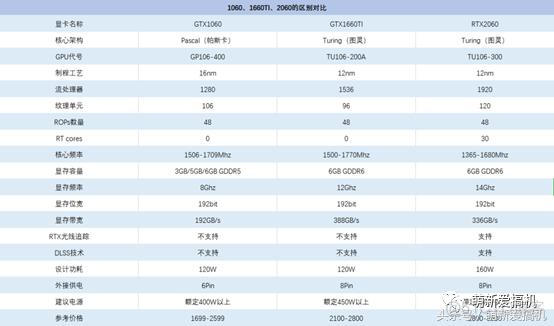 esxi显存给多少 esxi支持显卡列表_esxi能直通的显卡型号_11