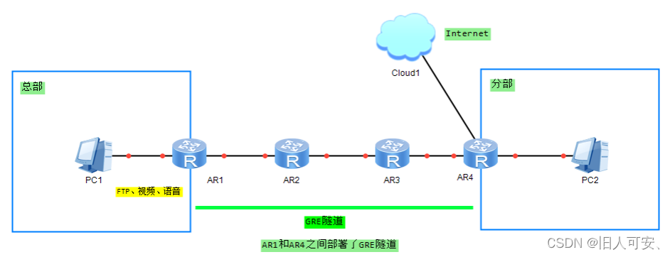 QOS 队列工作原理 qos的常见问题_QOS 队列工作原理