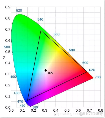 imagesc 颜色 图片颜色模式srgb什么意思_Adobe_02