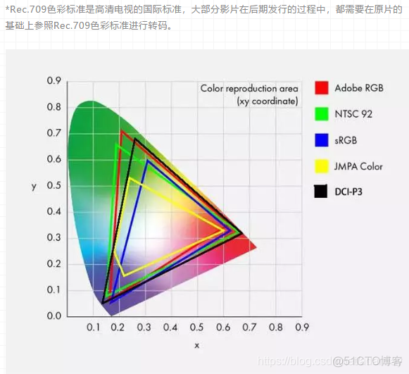 imagesc 颜色 图片颜色模式srgb什么意思_Red_06