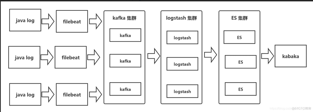 容器的mac和宿主机的mac使用一样的吗 mac 容器_docker_12