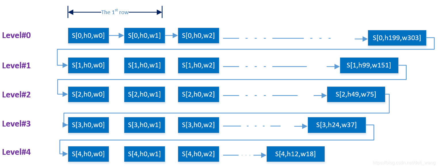 resnet50模块 resnet50 fpn_深度学习_03