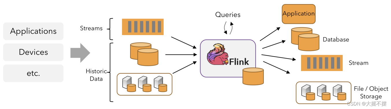 flink 对应go flink -yt_数据_04