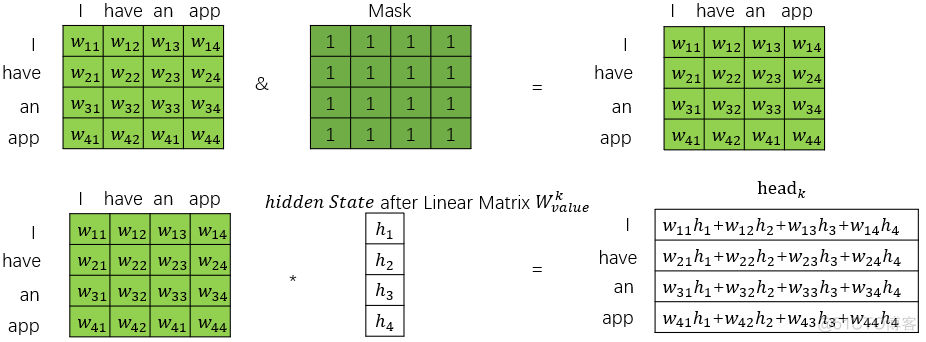 LSTM用于机器翻译论文 机器翻译模型transformer_python_03