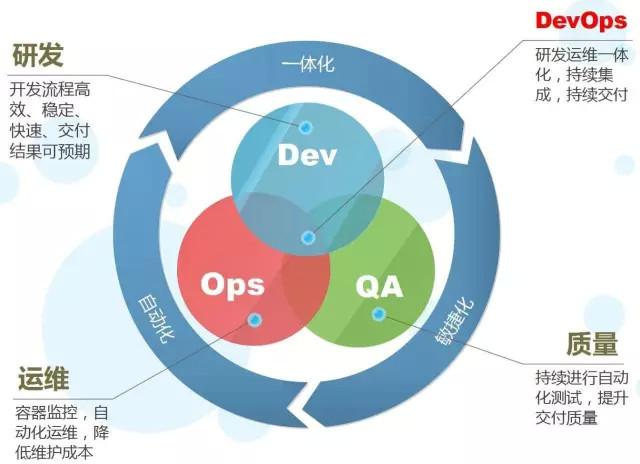 为什么 devops 的jenkins 都用 pod template devops和jenkins_服务器