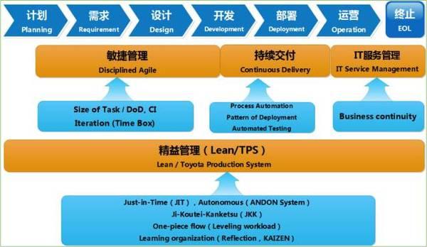 为什么 devops 的jenkins 都用 pod template devops和jenkins_服务器_02