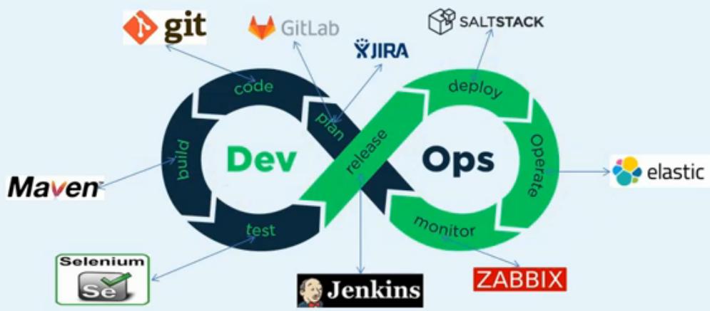 为什么 devops 的jenkins 都用 pod template devops和jenkins_灰度_04