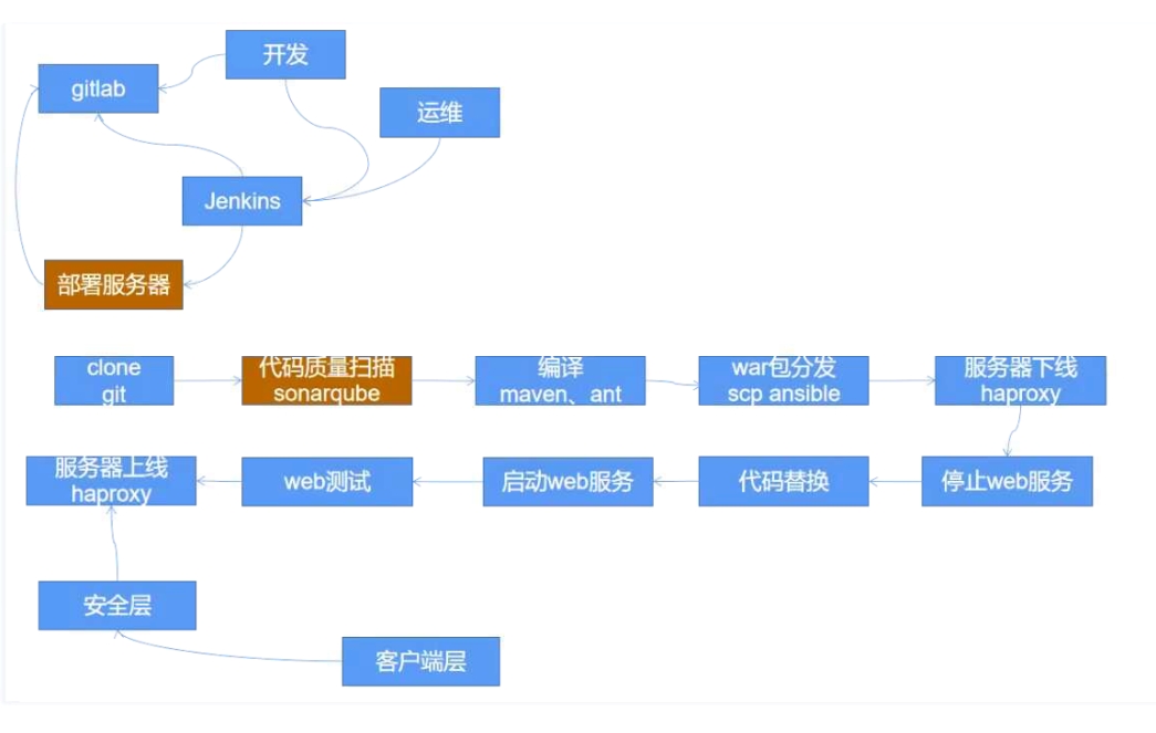 为什么 devops 的jenkins 都用 pod template devops和jenkins_服务器_09