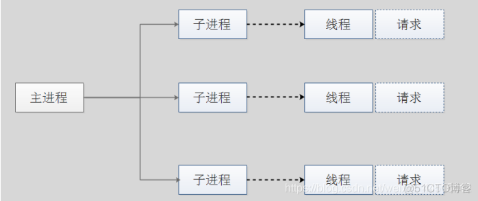 presto客户端运行脚本 prek服务端_nginx