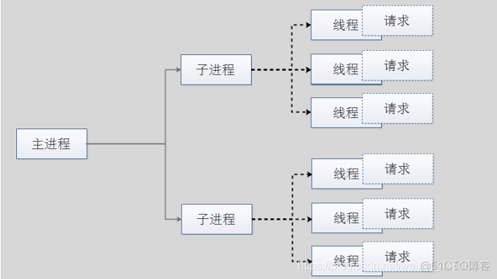 presto客户端运行脚本 prek服务端_nginx_02