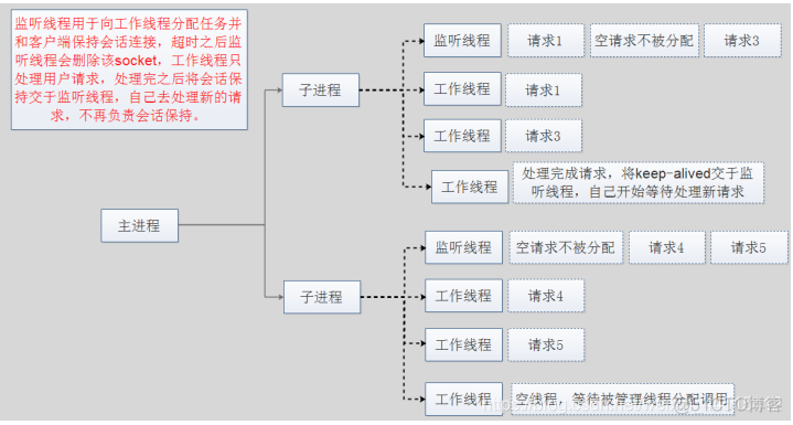 presto客户端运行脚本 prek服务端_nginx_03