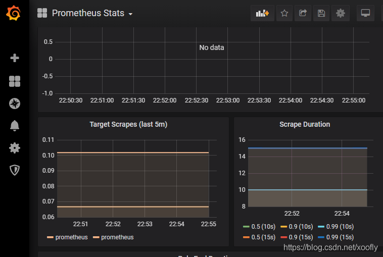 grafana 恢复默认设置 grafana默认端口_笔记_13