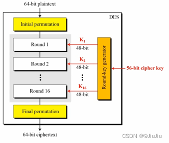 delphi des加密解密 des加密解密过程_安全