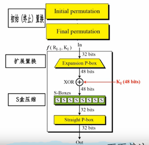 delphi des加密解密 des加密解密过程_网络安全_02