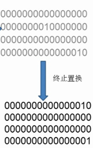 delphi des加密解密 des加密解密过程_安全架构_08