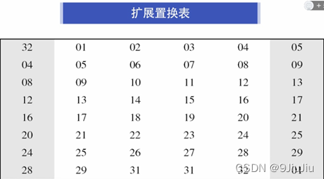 delphi des加密解密 des加密解密过程_安全架构_11