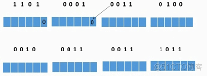 delphi des加密解密 des加密解密过程_网络安全_13