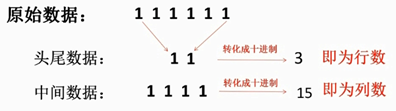 delphi des加密解密 des加密解密过程_安全架构_17