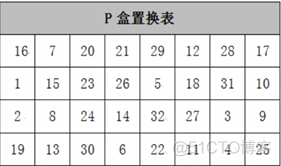 delphi des加密解密 des加密解密过程_delphi des加密解密_20