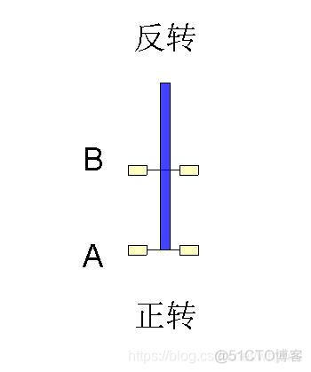 自编码器反向传播 编码器正反转的识别_自编码器反向传播_02