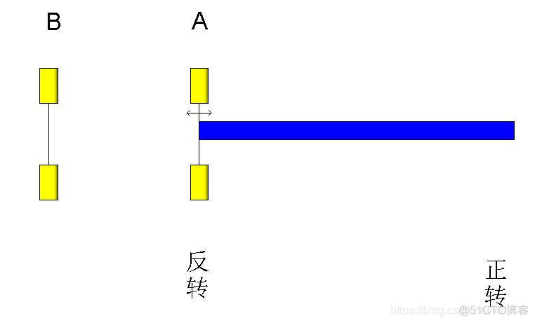 自编码器反向传播 编码器正反转的识别_自编码器反向传播_07