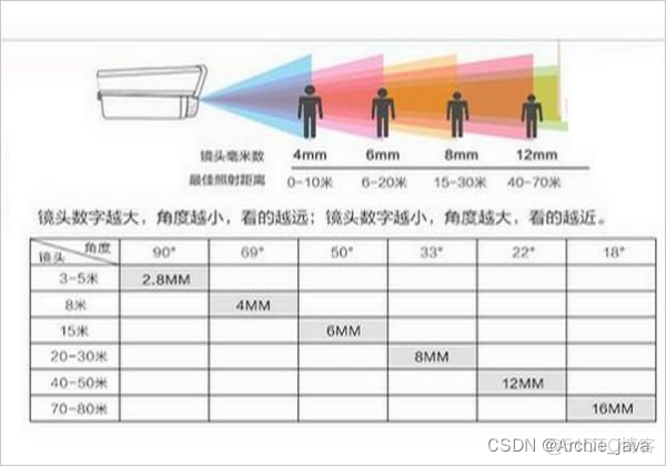 视频接入 500路监控 视频监控路数_摄像头_02