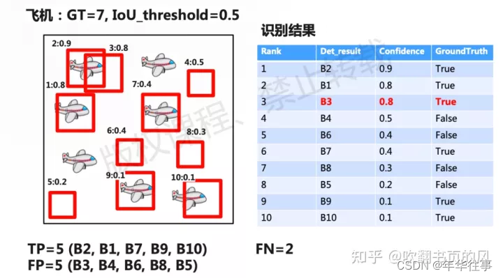 cnn transformer cnn transformer目标检测_transformer_04