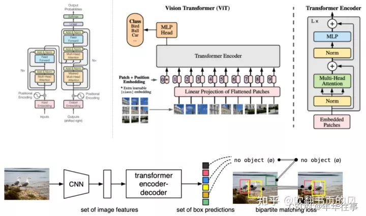 cnn transformer cnn transformer目标检测_深度学习_07