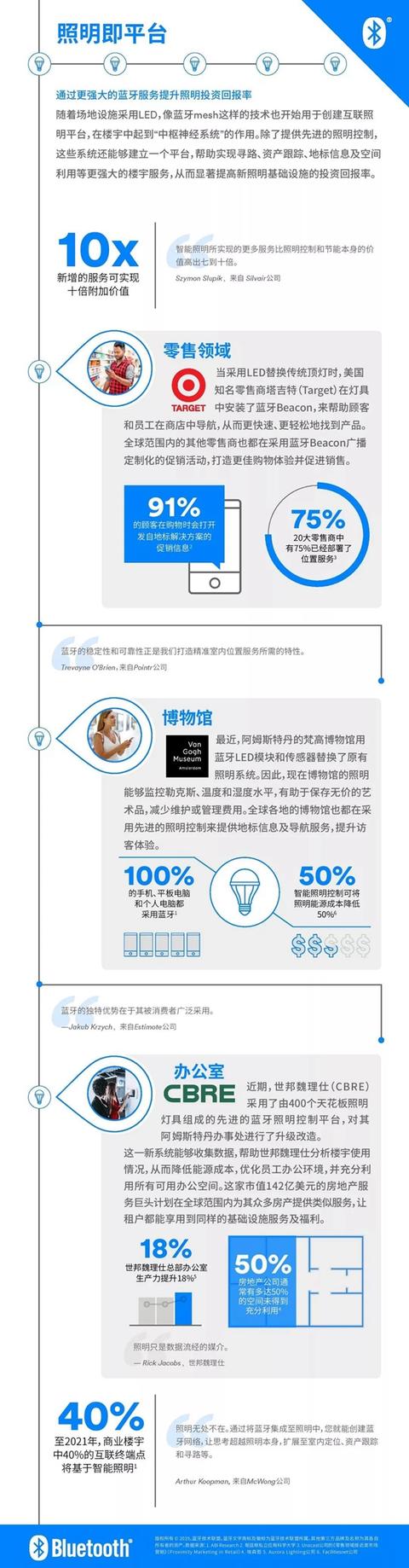 手机蓝牙mesh网关 蓝牙mesh网关作用_蓝牙mesh_03