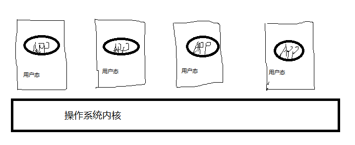 求容器的CPU核数 容器内核_求容器的CPU核数