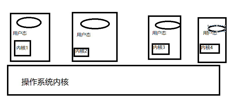 求容器的CPU核数 容器内核_虚拟化_02