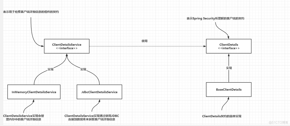 spring未授权工具 spring security授权服务器_spring未授权工具_03