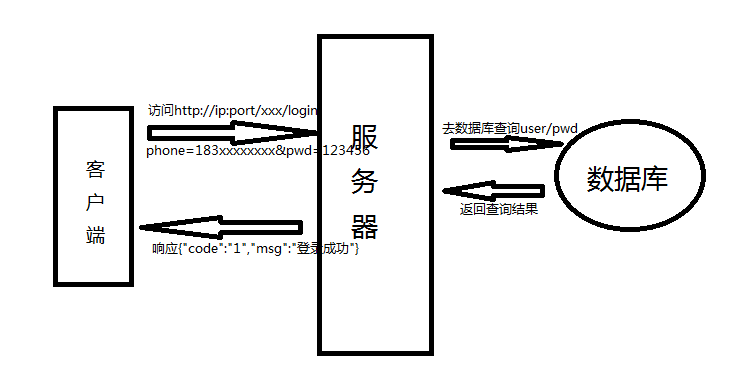 springboot yapi接口参数注释如何写 springboot定义接口_bc