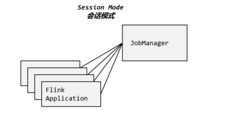 flink 作业 FLink作业模型_客户端