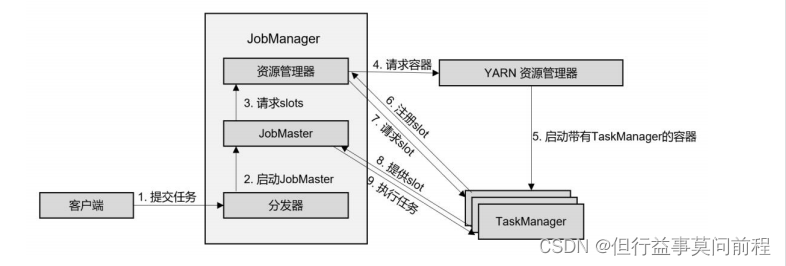 flink 作业 FLink作业模型_flink_08