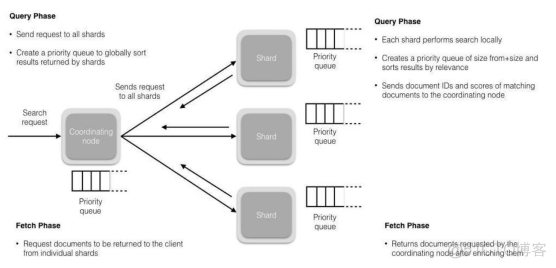 es solr面试题 es面试题及答案_elasticsearch